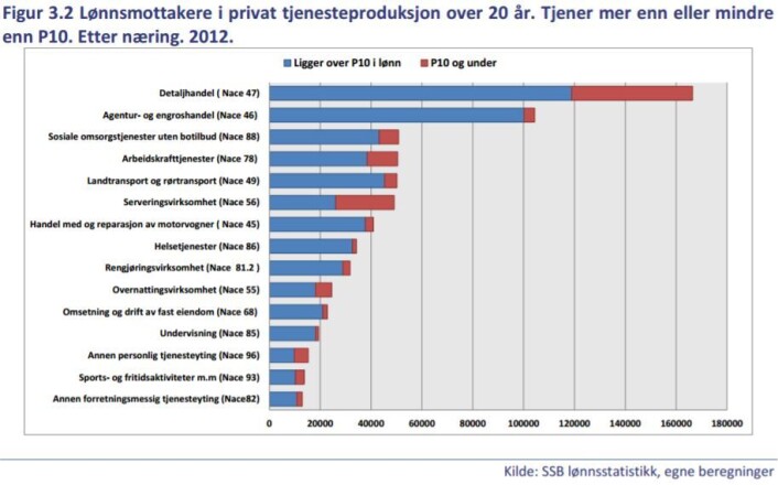 ,ncjbkjhfg (Foto: (Grafikk: Senter for lønnsutvikling)) ,ncjbkjhfg (Foto: (Grafikk: Senter for lønnsutvikling))