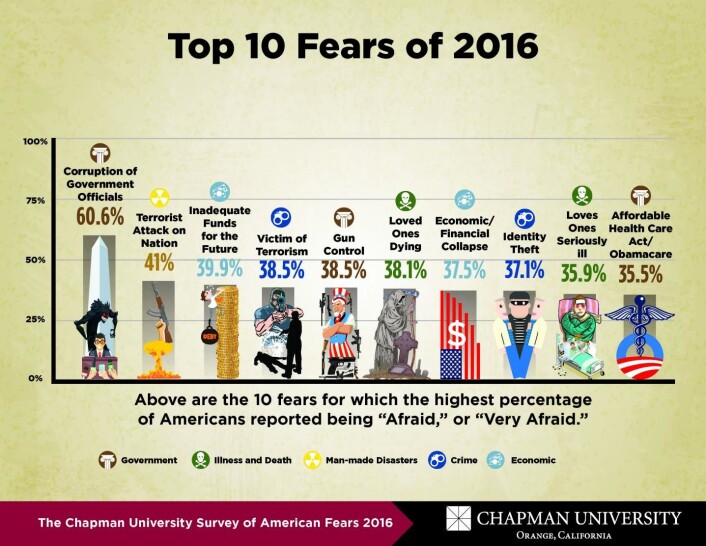 (Foto: (Illustrasjon: Chapman University)) (Foto: (Illustrasjon: Chapman University))