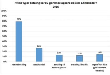 (Foto: (Skjermdump: SIFO-rapport)) (Foto: (Skjermdump: SIFO-rapport))