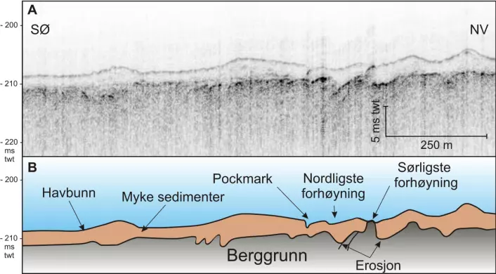 Figur 6. Topaslinje som viser at berggrunn stikker ut på havbunnen i den nordligste pockmarkforhøyningen. TOPAS-linjen krysset ikke forhøyningen i det sørligste pockmarket, men går rett ved siden av. A) TOPAS-linje. B) TOPAS-linjen med geologisk tolkning. Foto: MAREANO/NGU