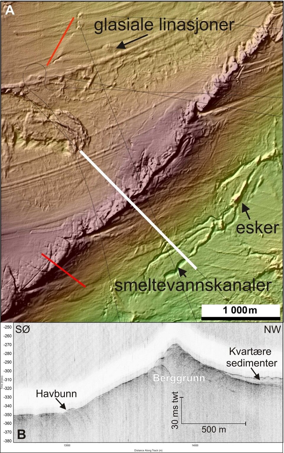 Figur 4. A) Multistråledata med videolinjer i rødt, TOPAS-profiler i svart og TOPAS profilen i figur B i hvitt. Fargeskalen er den samme som på Figur 2. B) På TOPAS-profilen ser vi berggrunnsryggen i den nordvestlige delen av boks 7. (Foto: (Kilde: Mareano/Havforskningsinstituttet))