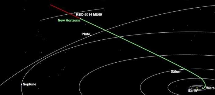 En illustrasjon av 2014 MU69, som Ultima Thules plassering i solsystemet kalles. (Illustrasjon: NASA New Horizons) En illustrasjon av 2014 MU69, som Ultima Thules plassering i solsystemet kalles. (Illustrasjon: NASA New Horizons)