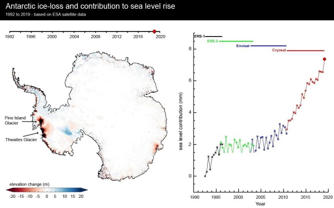 En skikkelig "cliffhanger" fra ESAs CryoSat på Living Planet Symposium. (Bilde: CPOM) En skikkelig "cliffhanger" fra ESAs CryoSat på Living Planet Symposium. (Bilde: CPOM)