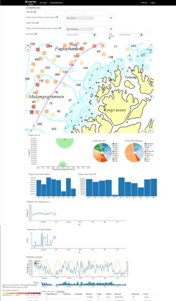 Slik ser skjermbildet ut i dag. Man kan søke på ulike fiskefelt, få opp hvor mye fisk som er tatt de siste månedene, dato, sjøtemperatur, båtens energibruk per fangsthal og så videre. (Foto: Sintef) Slik ser skjermbildet ut i dag. Man kan søke på ulike fiskefelt, få opp hvor mye fisk som er tatt de siste månedene, dato, sjøtemperatur, båtens energibruk per fangsthal og så videre. (Foto: Sintef)