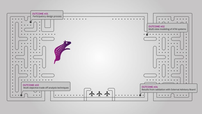 Slik kan prosjektet illustreres; en flyplass sett ovenfra og dataspill-klassikeren pac-man. (Foto: (Illustrasjon: Sintef)) Slik kan prosjektet illustreres; en flyplass sett ovenfra og dataspill-klassikeren pac-man. (Foto: (Illustrasjon: Sintef))