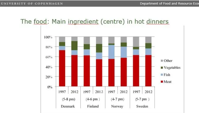 Nordmenn spiser klart mer fisk til middag enn dansker, svensker og finner. Men vi spiser mindre fisk enn for tyve år siden. Alle spiser mer grønnsaker. (Illustrasjon: Københavns Universitet) Nordmenn spiser klart mer fisk til middag enn dansker, svensker og finner. Men vi spiser mindre fisk enn for tyve år siden. Alle spiser mer grønnsaker. (Illustrasjon: Københavns Universitet)