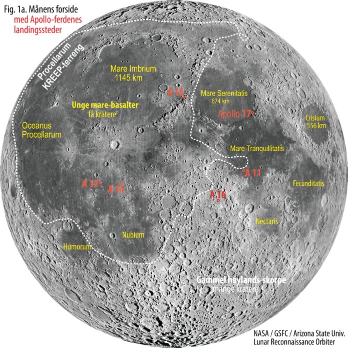 Figur1a. Månens forside med landingsstedene for Apollo-ferdene. Klikk for forstørret utgave. (Figur: NASA / GSFC/ Arizona State Univ. Lunar Reconnaisance Orbiter) Figur1a. Månens forside med landingsstedene for Apollo-ferdene. Klikk for forstørret utgave. (Figur: NASA / GSFC/ Arizona State Univ. Lunar Reconnaisance Orbiter)
