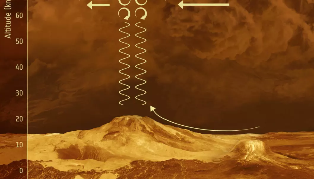 Fjell på Venus påvirker det øverste skylaget