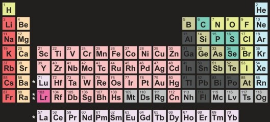 Hva er ditt favoritt-grunnstoff?