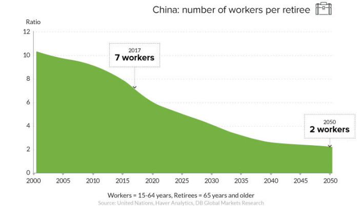 (Grafikk: VisualCapitalist) (Grafikk: VisualCapitalist)