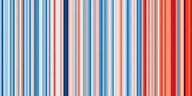 Danmark. (Illustrasjon: Ed Hawkins, showyourstripes.info) Danmark. (Illustrasjon: Ed Hawkins, showyourstripes.info)