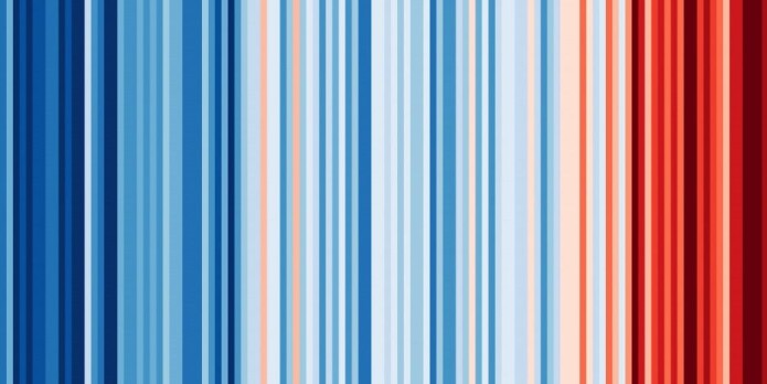 Kina. (Illustrasjon: Ed Hawkins, showyourstripes.info) Kina. (Illustrasjon: Ed Hawkins, showyourstripes.info)