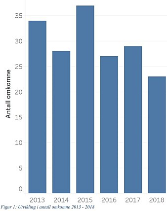 Færre dør i fritidsbåter, viser statistikk fra Sjøfartsdirektoratet. Færre dør i fritidsbåter, viser statistikk fra Sjøfartsdirektoratet.