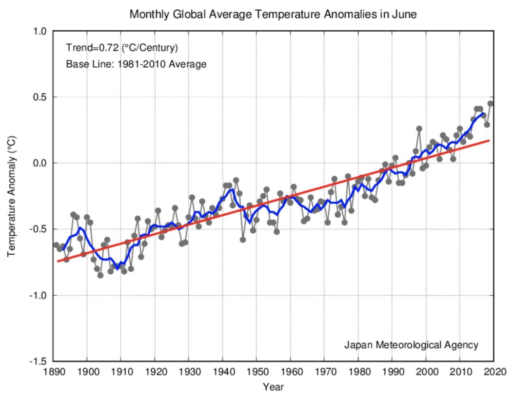 Det ble en rekordvarm juni for global temperatur. (Bilde: JMA) Det ble en rekordvarm juni for global temperatur. (Bilde: JMA)