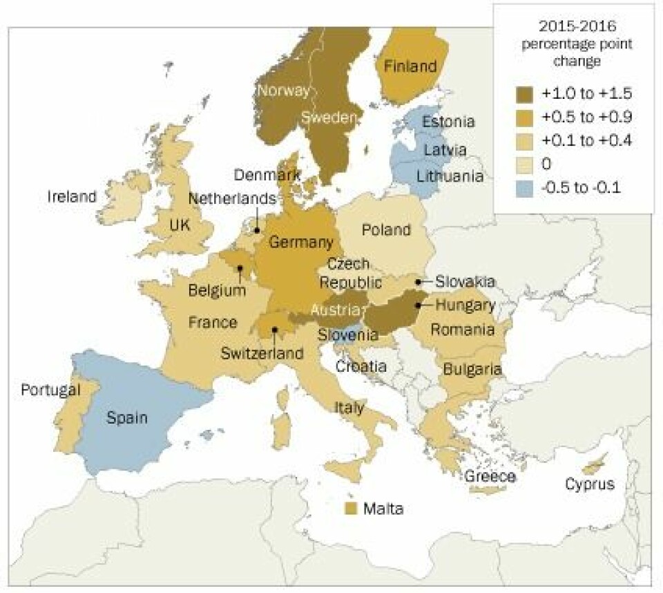 Migrantstrømmen til Europa i 2015 fordelte seg svært ujevnt. Kartet viser endringen i innvandreres andel av befolkningen. Endring i prosentpoeng 2014-2015. (Foto: . (Data og kart fra Pew Research))