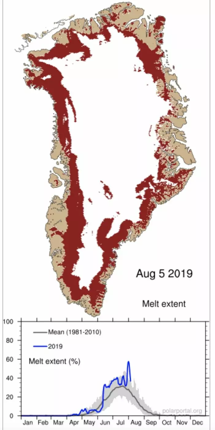 Det var heftig smelting på Grønland første uken i august. (Bilde: DMI)