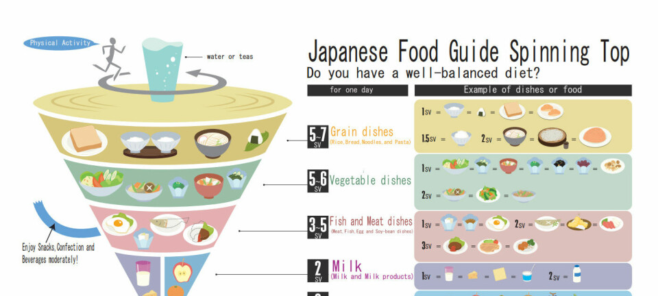 Den japanske snurrebassen gir japanerne råd om hva de bør spise.