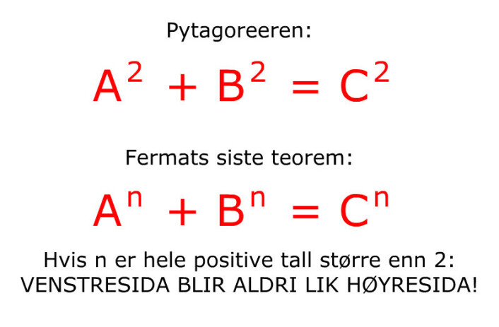(Foto: (Figur: Arnfinn Christensen, forskning.no)) (Foto: (Figur: Arnfinn Christensen, forskning.no))