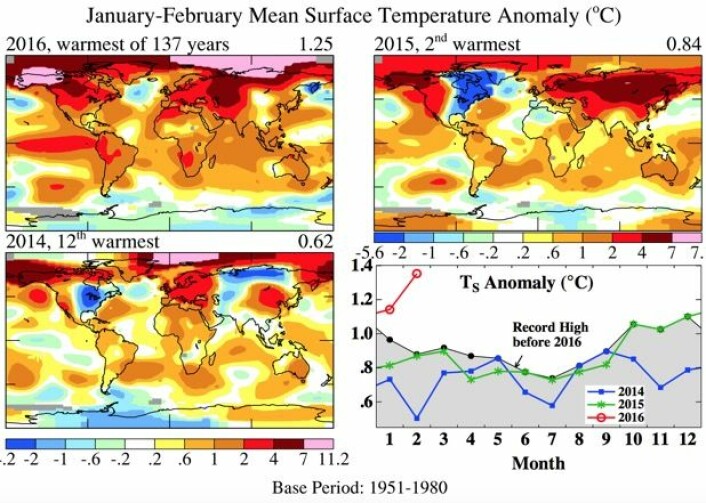 En solid varmerekord for februar. Og 2016 blir vel det varmeste året hittil? (Bilde: NASA GISS / Columbia Univ.)