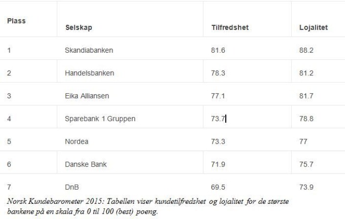 (Foto: (Tabell: BI)) (Foto: (Tabell: BI))