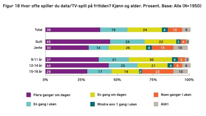(Foto: (Grafikk: Medietilsynet.)) (Foto: (Grafikk: Medietilsynet.))