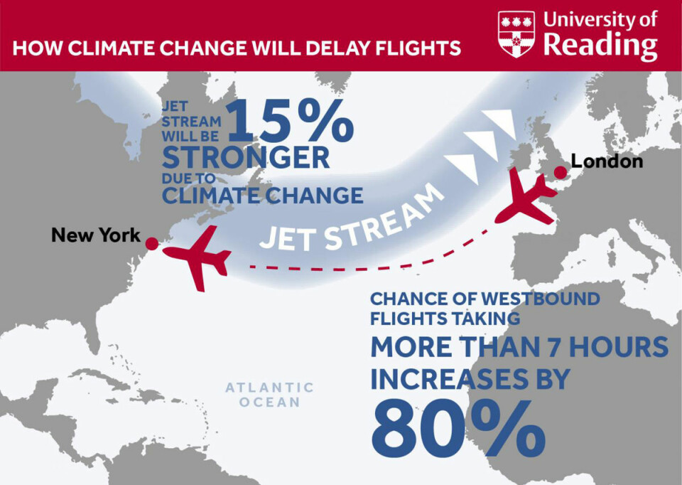 Infografikk fra University of Reading tallfester bestemt hvordan klimaendringer vil påvirke luftfarten. (Foto: (Illustrasjon: University of Reading))