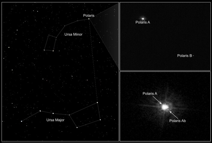 Polstjernen Polaris er den sterkste stjerna i stjernebildet Lille hund, Ursa Minor. Den består egentlig av fire stjerner. I bildene til høyre er den fotografert med romteleskopet Hubble. Øverst sees den sterkeste stjerna i firkløveret, Polaris A, og en av følgestjernene, Polaris B. Nederst skimtes såvidt den andre følgestjerna, Polaris Ab, tett inntil Polaris A. To andre stjerner i firkløveret går lengre unna. De synes ikke i fotografiet. (Foto: NASA) Polstjernen Polaris er den sterkste stjerna i stjernebildet Lille hund, Ursa Minor. Den består egentlig av fire stjerner. I bildene til høyre er den fotografert med romteleskopet Hubble. Øverst sees den sterkeste stjerna i firkløveret, Polaris A, og en av følgestjernene, Polaris B. Nederst skimtes såvidt den andre følgestjerna, Polaris Ab, tett inntil Polaris A. To andre stjerner i firkløveret går lengre unna. De synes ikke i fotografiet. (Foto: NASA)