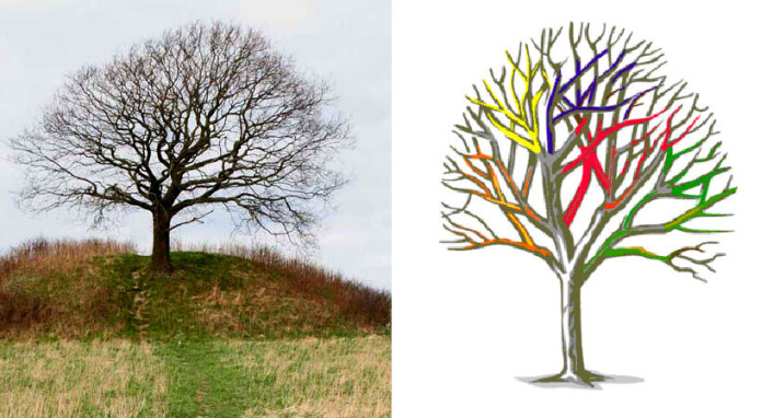 Treet er et mytologisk bilde på hvordan slekten utvikler seg, slik som treet til venstre fra en dansk gravhaug i bronsealderen. Når trefiguren symboliserer evolusjonen, vil hver grein være en mutasjon som gir nye genetiske egenskaper, framstilt som farger til høyre. Også en kreftsvulst utvikler seg slik, og kan i noen tilfelle beskrives med en ganske enkel matematisk lov. (Foto: Jørgen Larsen, GNU Free Documentation License. Figur: Wikimedia Commons) Treet er et mytologisk bilde på hvordan slekten utvikler seg, slik som treet til venstre fra en dansk gravhaug i bronsealderen. Når trefiguren symboliserer evolusjonen, vil hver grein være en mutasjon som gir nye genetiske egenskaper, framstilt som farger til høyre. Også en kreftsvulst utvikler seg slik, og kan i noen tilfelle beskrives med en ganske enkel matematisk lov. (Foto: Jørgen Larsen, GNU Free Documentation License. Figur: Wikimedia Commons)
