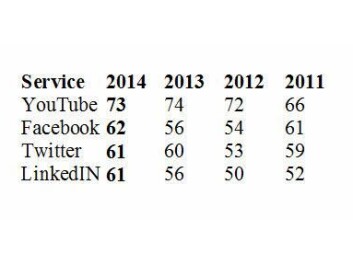Customer satisfaction score. Scale from 0 to 100, with 100 being the maximum score. (Source: Norsk Kundebarometer 2014) Customer satisfaction score. Scale from 0 to 100, with 100 being the maximum score. (Source: Norsk Kundebarometer 2014)