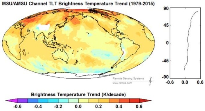 Temperatur-trendkart for nedre troposfære gjennom 37 år med værsatellittmålinger. Kurven til høyre viser trenden ved forskjellige breddegrader. (Bilde: RSS) Temperatur-trendkart for nedre troposfære gjennom 37 år med værsatellittmålinger. Kurven til høyre viser trenden ved forskjellige breddegrader. (Bilde: RSS)