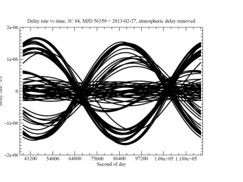 The lines represent the signal from stars. The lines in the middle are from antennas in Europe, while the oscillating lines are from antennas in the United States. “These lines also show the differences across the world, as seen from several million light years away. The empty areas are poor countries. There aren’t any antennas there,” says Brandtsegg. The lines represent the signal from stars. The lines in the middle are from antennas in Europe, while the oscillating lines are from antennas in the United States. “These lines also show the differences across the world, as seen from several million light years away. The empty areas are poor countries. There aren’t any antennas there,” says Brandtsegg.