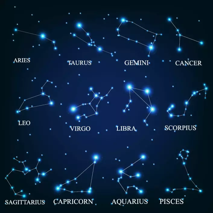 De tolv stjernetegnene er oppkalt etter tolv stjernebilder. Her er de latinske navnene for stjernetegnene påført. Her er det stjernetegnene oversatt til norsk: Væren (Aries), Tyren (Taurus), Tvillingene (Gemini), Krepsen (Cancer), Løven (Leo), Jomfruen (Virgo), Vekten (Libra), Skorpionen (Scorpio), Skytten (Sagittarius), Steinbukken (Capricorn), Vannmannen (Aquarius), Fiskene (Pisces). (Foto: (Illustrasjon: Shutterstock))