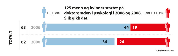 (Foto: (Ill.: for forskning.no: Nils K. Reppen, nyhetsgrafikk.no)) (Foto: (Ill.: for forskning.no: Nils K. Reppen, nyhetsgrafikk.no))