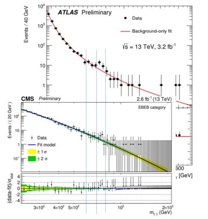 Resultatene som ble vist på CERN-presentasjonen. De blå linjene som er tegnet inn viser de to målingene som kan ha registrert en ny partikkel. (Foto: (Bilde: Skjerdump/CERN)) Resultatene som ble vist på CERN-presentasjonen. De blå linjene som er tegnet inn viser de to målingene som kan ha registrert en ny partikkel. (Foto: (Bilde: Skjerdump/CERN))
