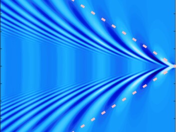 When the current goes against the direction of the boat, the wake becomes wider and has a longer wavelength. The opposite is true when the boat travels in the same direction as the current. (Illustration: NTNU) When the current goes against the direction of the boat, the wake becomes wider and has a longer wavelength. The opposite is true when the boat travels in the same direction as the current. (Illustration: NTNU)