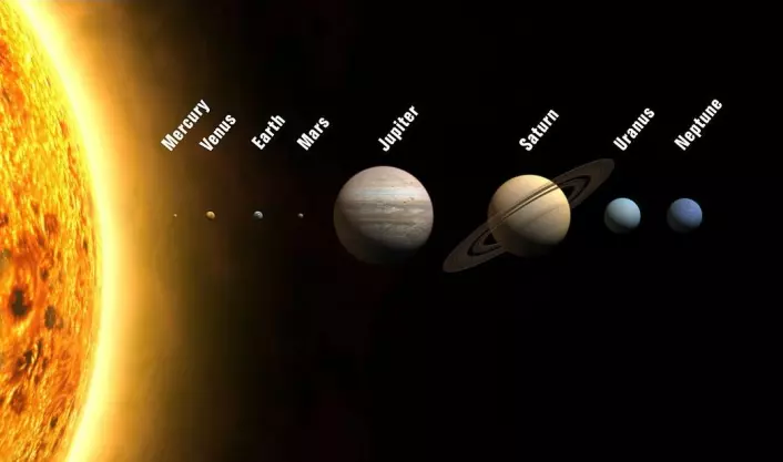 Slike klassiske bilder av solsystemet kan være misvisende. Det kan være lettere å forstå hvordan planetenes baner fungerer hvis bildet snus 180 grader til venstre. (Foto: (Bilde: WP/CC BY SA 3.0))
