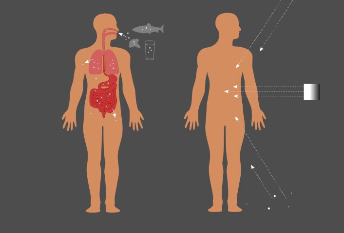 Figuren viser hvordan vi blir utsatt for stråling: Innvendig gjennom mat og drikke og pusting, eller utenfra, ved strålingen fra et røntgenapparat, radioaktive stoffer i bakken eller ved stråling fra verdensrommet. (Foto: (Illustrasjon: Mari Komperød)) Figuren viser hvordan vi blir utsatt for stråling: Innvendig gjennom mat og drikke og pusting, eller utenfra, ved strålingen fra et røntgenapparat, radioaktive stoffer i bakken eller ved stråling fra verdensrommet. (Foto: (Illustrasjon: Mari Komperød))