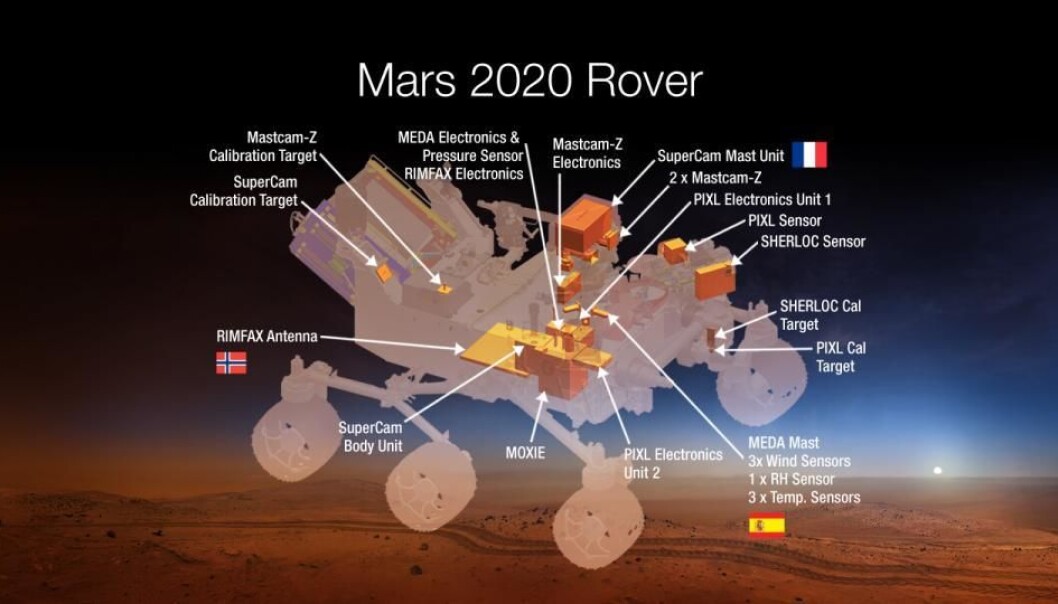 Nasas planlagte Mars2020-rover med instrumenter, inkludert den norske bakkeradaren Rimfax. (Grafikk: Nasa/JPL-Caltech) Nasas planlagte Mars2020-rover med instrumenter, inkludert den norske bakkeradaren Rimfax. (Grafikk: Nasa/JPL-Caltech)