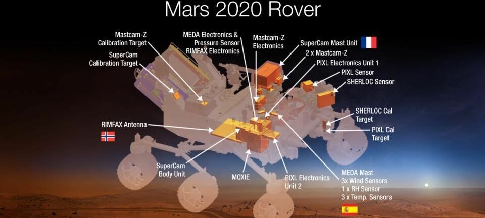 Nasas planlagte Mars2020-rover med instrumenter, inkludert den norske bakkeradaren Rimfax. (Grafikk: Nasa/JPL-Caltech)