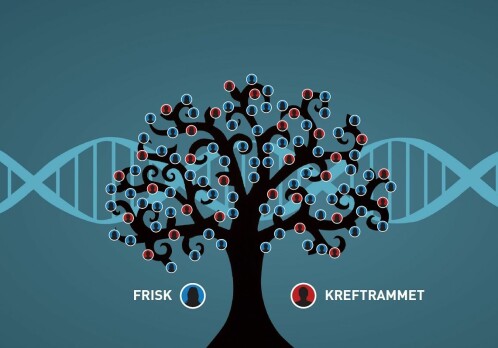 Family’s hereditary cancer gene found