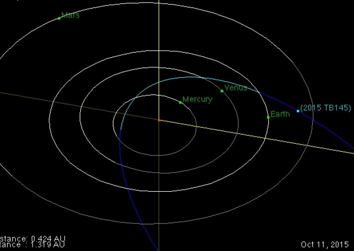 Asteroide 2015 TB145 kommer snart til å passere svært nær Jorda. Slik var posisjonene 11 oktober. (Bilde: NASA JPL) Asteroide 2015 TB145 kommer snart til å passere svært nær Jorda. Slik var posisjonene 11 oktober. (Bilde: NASA JPL)