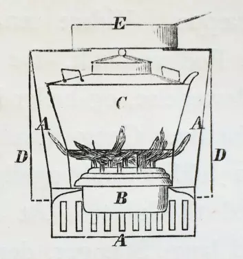 "Kogemaskinen". Brukt under sledereisene på Frans Josefs land. Payer 1877, s. 207. (Foto: (Tegning: Julius Payer))