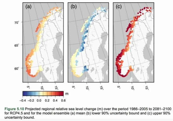 Forventet endring i vannstand langs norskekysten i det nokså optimistiske CO2-scenariet RCP4.5. (Bilde: Simpson et al 2015 - Kartverket/Nansensenteret/Bjerknessenteret på oppdrag for Miljødirektoratet). 