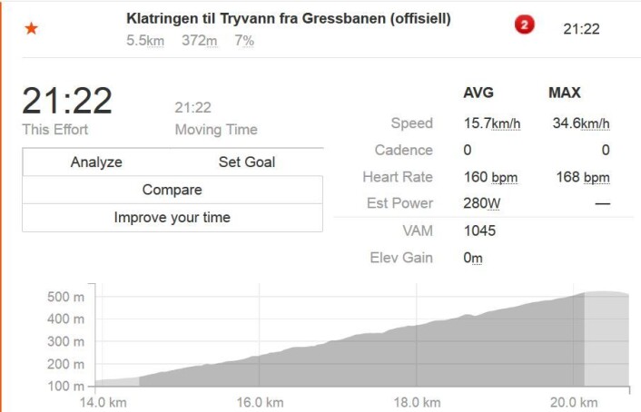 Slikt kan man forske på i timevis. (Foto: (Skjermdump fra Strava)) Slikt kan man forske på i timevis. (Foto: (Skjermdump fra Strava))