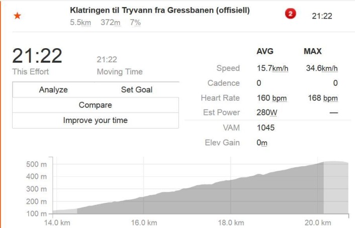 hvordan komme seg til grefsenkollen now