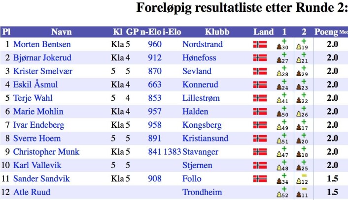 Hmm, kan jeg få en høyere plassering i sjakk-NM enn global temperatur får hos UAH og RSS? Hmm, kan jeg få en høyere plassering i sjakk-NM enn global temperatur får hos UAH og RSS?