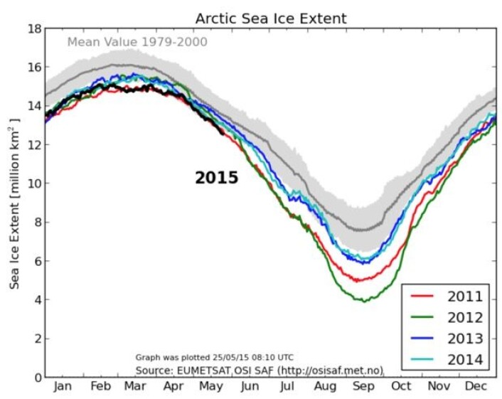 Sjøis-konkurransen er i gang: Vil 2015 klare å matche de lave årene 2011 eller 2012? (Bilde: EUMETSAT osisaf.met.no) Sjøis-konkurransen er i gang: Vil 2015 klare å matche de lave årene 2011 eller 2012? (Bilde: EUMETSAT osisaf.met.no)