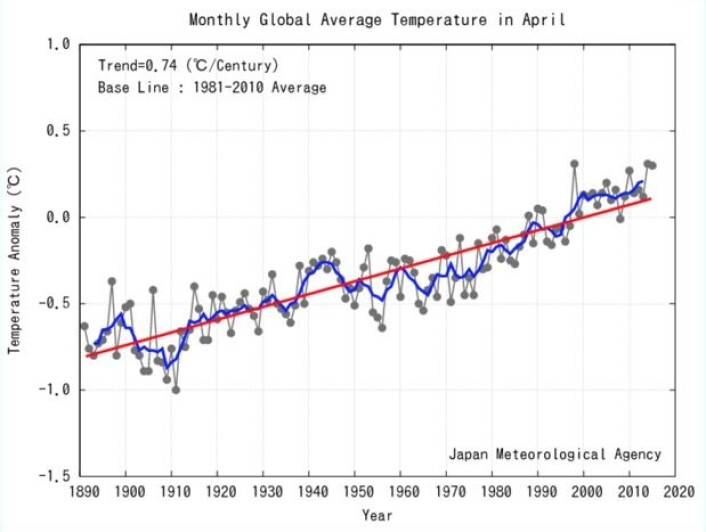 Det ble tredje varmeste april-globaltemperatur målt ved overflaten. (Bilde: JMA) Det ble tredje varmeste april-globaltemperatur målt ved overflaten. (Bilde: JMA)