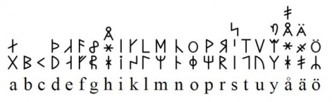 Brukte Runer Helt Inn Pa 1900 Tallet