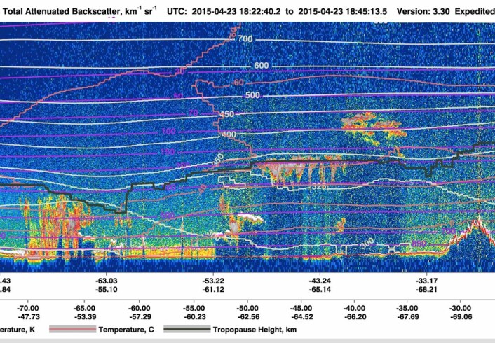 Lasermåling av atmosfæren, gjort fra satellitten Calipso, plottet i et tid/høyde-diagram. Vulkanskyen ses til høyre i bildet, flere kilometer over tropopausen (tykk svart strek). (Bilde: M. Pavolonis NOAA/NESDIS) Lasermåling av atmosfæren, gjort fra satellitten Calipso, plottet i et tid/høyde-diagram. Vulkanskyen ses til høyre i bildet, flere kilometer over tropopausen (tykk svart strek). (Bilde: M. Pavolonis NOAA/NESDIS)